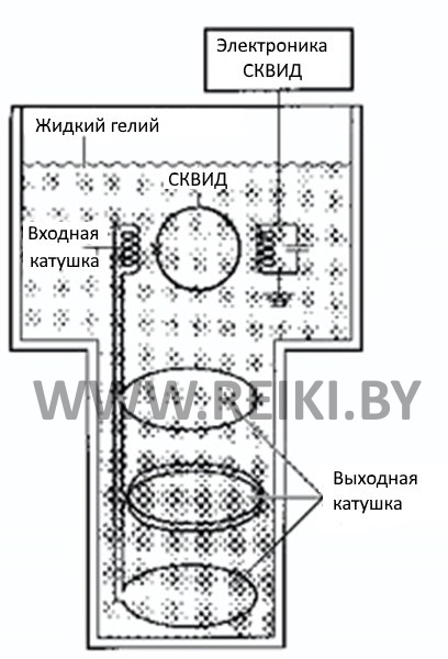 Сверхчувствительный датчик магнитного поля (СКВИД)