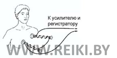 Измерение магнитного поля сердца